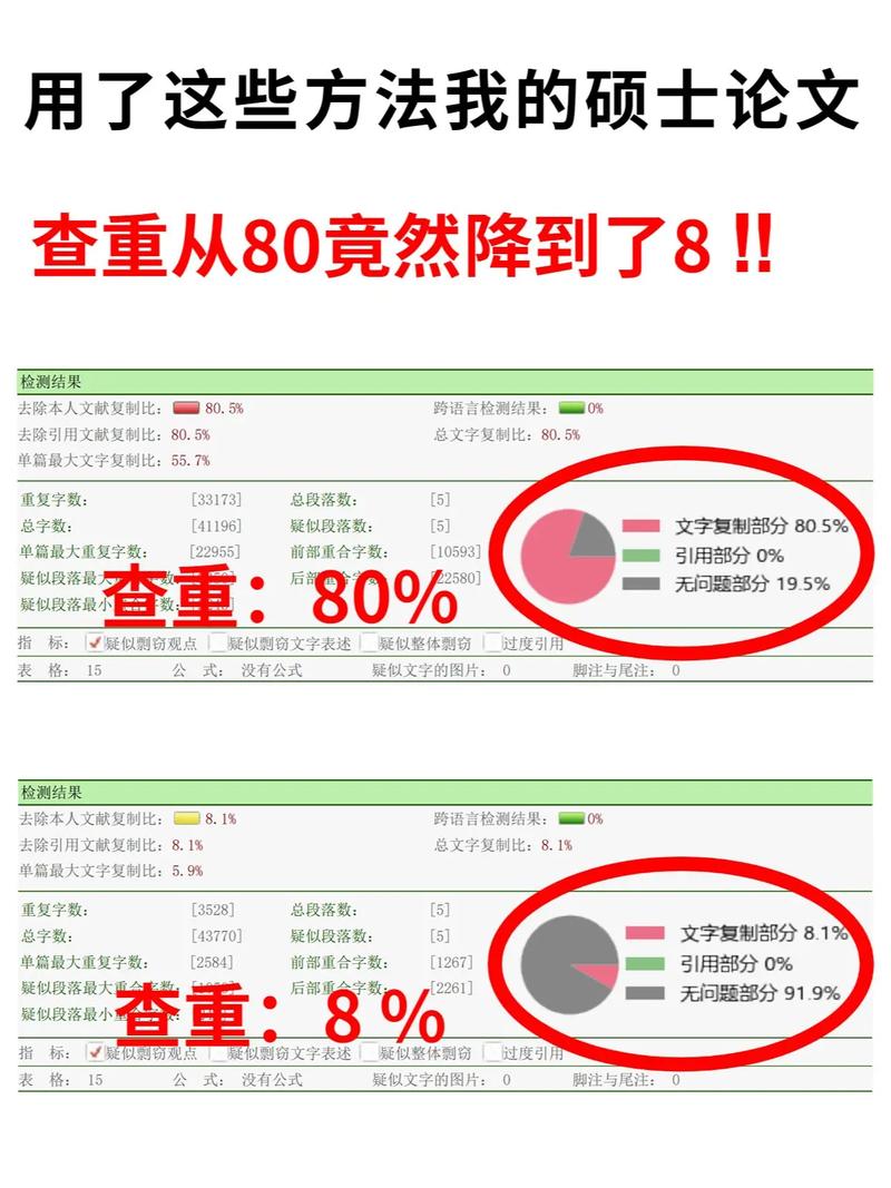 论文查重参考文献算进重复率吗?-图2 论文查重参考文献算进重复率吗?-图2