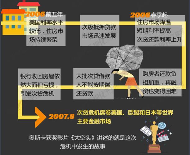 08年金融危机参考文献有何核心启示?-图1 08年金融危机参考文献有何核心启示?-图1