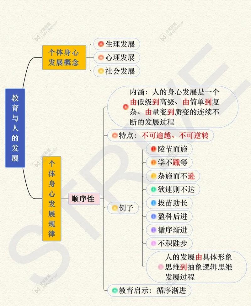 教育如何塑造人的发展?-图3 教育如何塑造人的发展?-图3