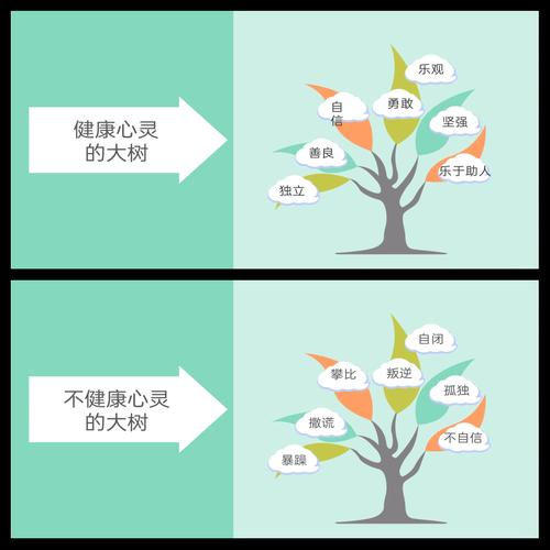 如何有效开展学生心理健康教育？-图3