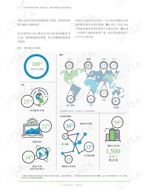 网络环境存在哪些亟待解决的问题?-图1 网络环境存在哪些亟待解决的问题?-图1