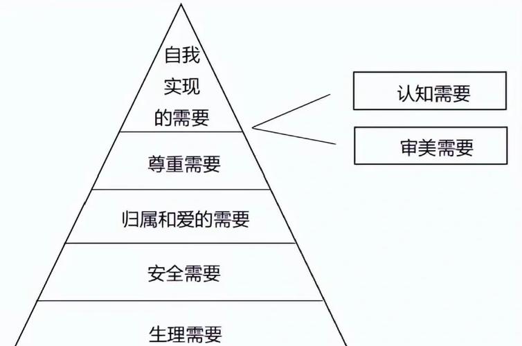 员工激励问题研究意义何在?-图1 员工激励问题研究意义何在?-图1
