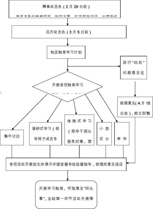 群众路线教育学习计划如何有效落地?-图1 群众路线教育学习计划如何有效落地?-图1