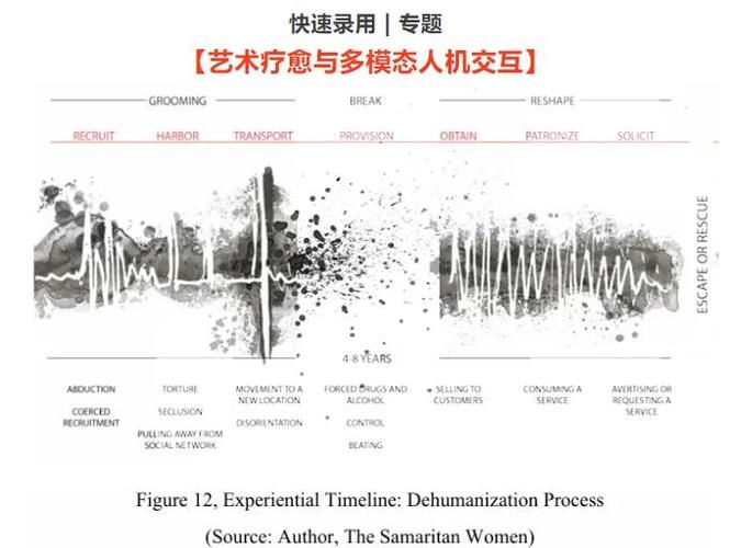 音乐艺术如何有效传递与表达情感?-图1 音乐艺术如何有效传递与表达情感?-图1
