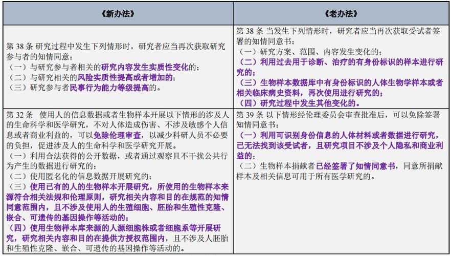 临床研究伦理审查的核心意义何在?-图3 临床研究伦理审查的核心意义何在?-图3