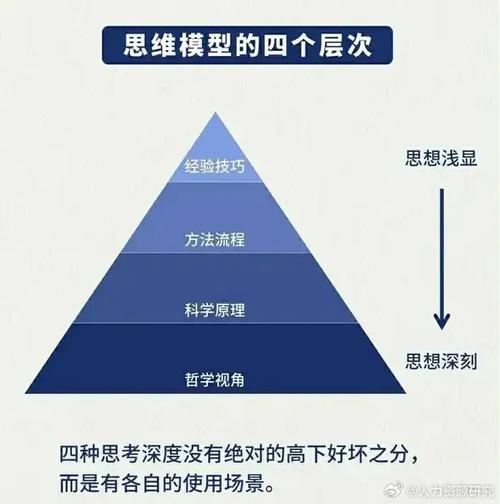 优势视角是研究方法还是理论视角？-图2