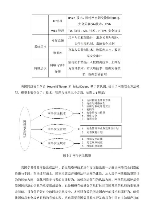 网络安全意识参考文献有哪些?-图2 网络安全意识参考文献有哪些?-图2