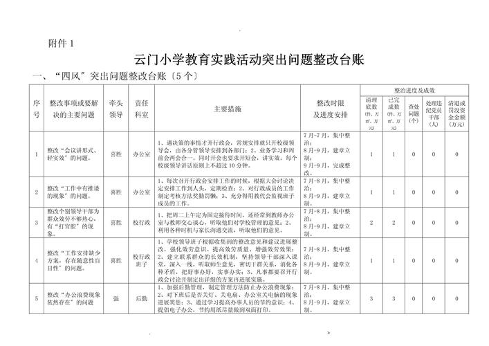 教育实践活动存在哪些主要问题？-图2