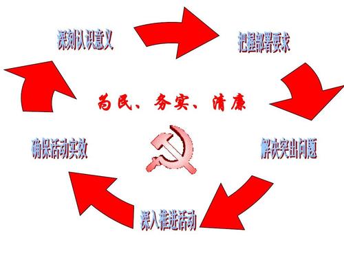 群众路线教育实践的意义何在？-图3