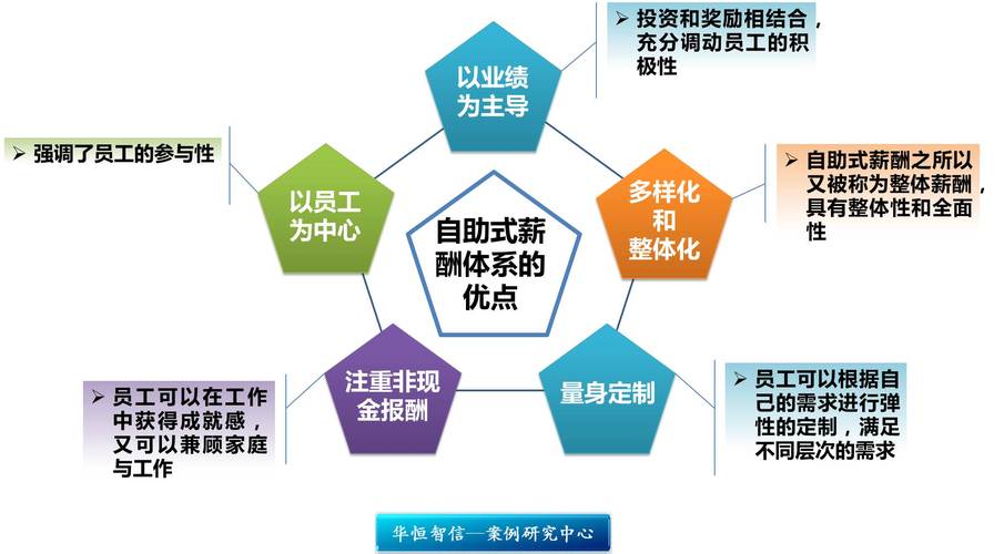 国外如何有效留住核心员工?-图1 国外如何有效留住核心员工?-图1