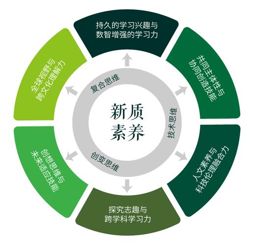 职业素养培养为何意义深远？-图1