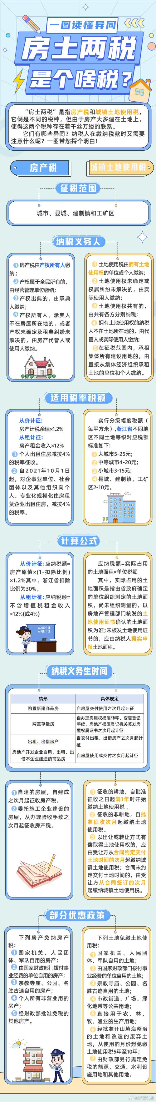 土地增值税参考文献有哪些?-图1 土地增值税参考文献有哪些?-图1