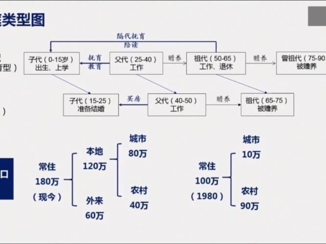城乡发展如何协同互促?-图3 城乡发展如何协同互促?-图3