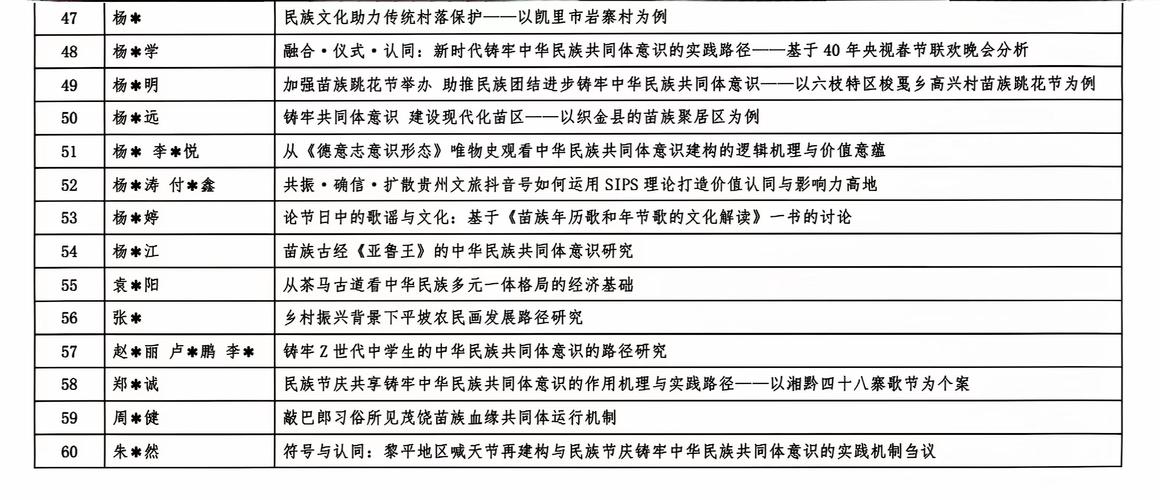 贵州教育资源网论文怎么查?-图2 贵州教育资源网论文怎么查?-图2