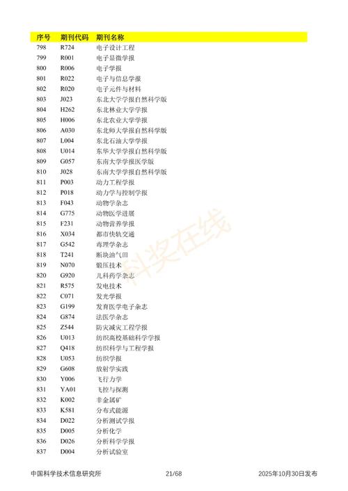 2025教育核心期刊有何新变化？-图1