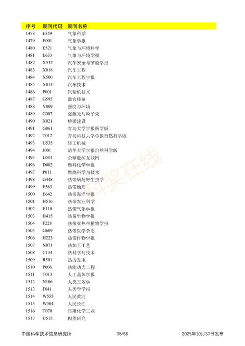 2025教育核心期刊有何新变化？-图2