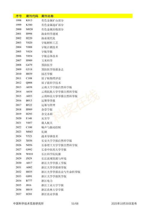 2025教育核心期刊有何新变化？-图3