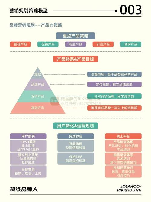 营销策略研究思路的核心是什么?-图2 营销策略研究思路的核心是什么?-图2