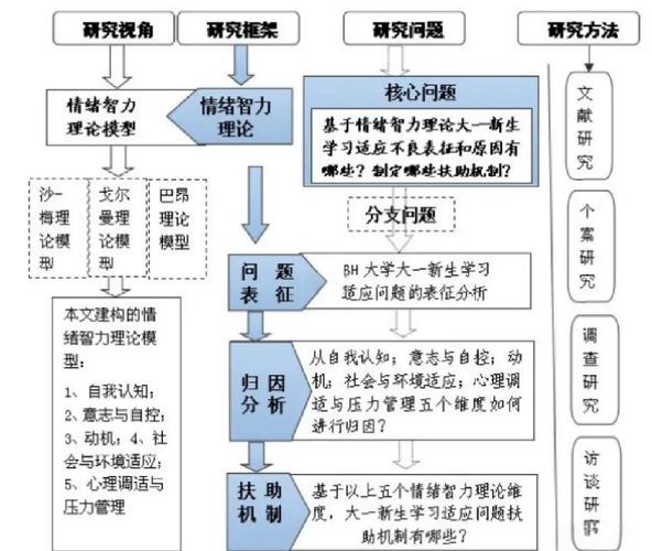 计算能力研究思路如何构建?-图3 计算能力研究思路如何构建?-图3