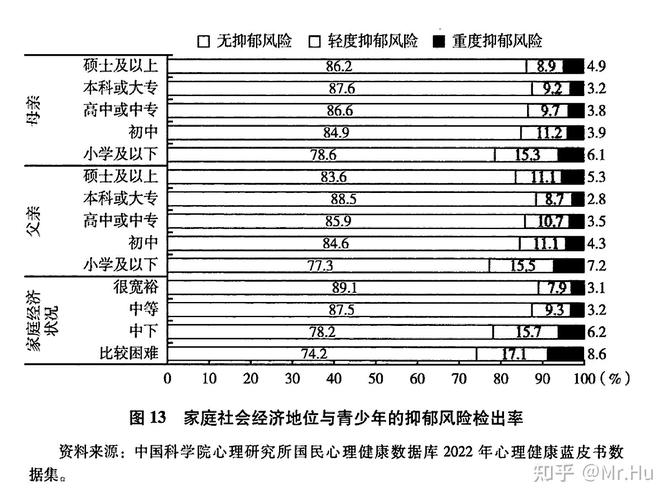 空巢家庭为何呈现低龄化趋势？-图2