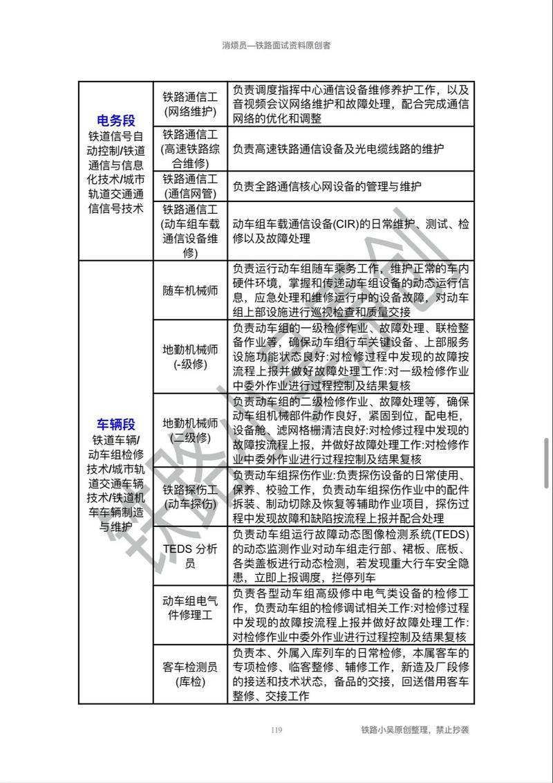 铁路高技能人才参考文献有何核心要点?-图1 铁路高技能人才参考文献有何核心要点?-图1