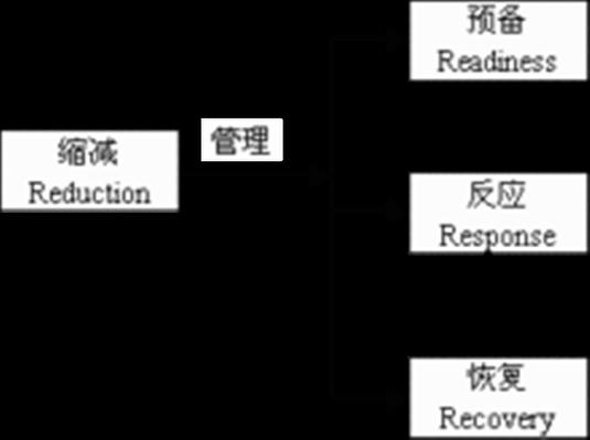 公共危机管理存在哪些关键问题？-图2