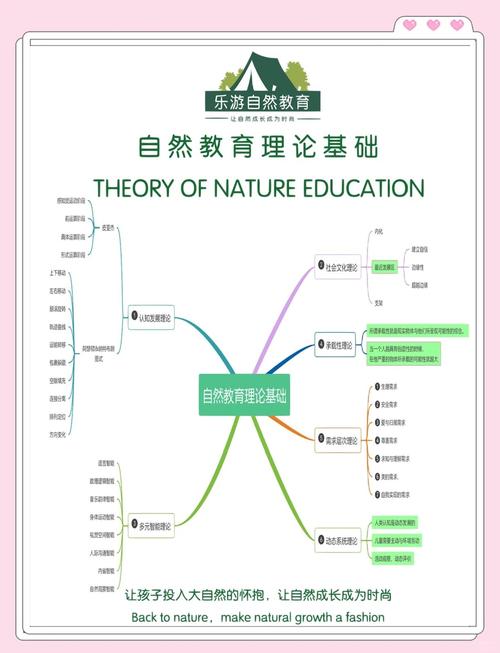最近发展区对教育的启示-图2