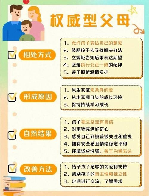 父母教养方式研究现状如何?-图2 父母教养方式研究现状如何?-图2