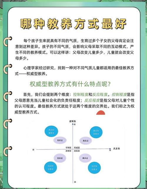 父母教养方式研究现状如何？-图3