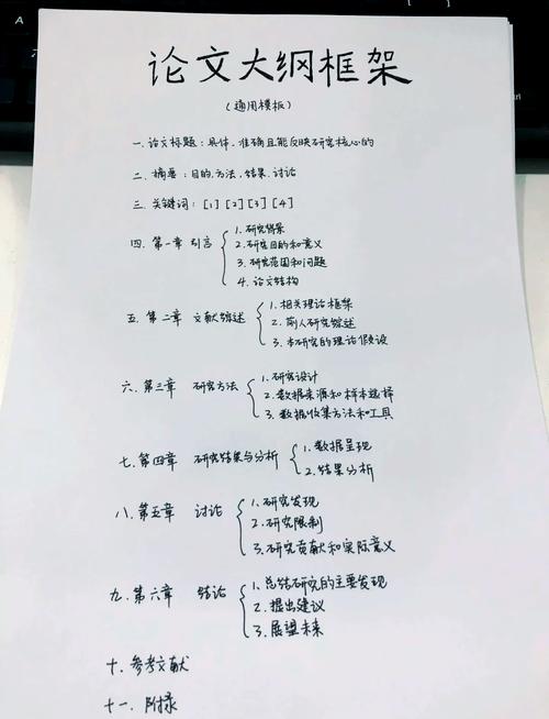翻译论文提纲如何搭建?-图1 翻译论文提纲如何搭建?-图1