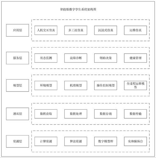 控制系统网络化参考文献有哪些？-图2
