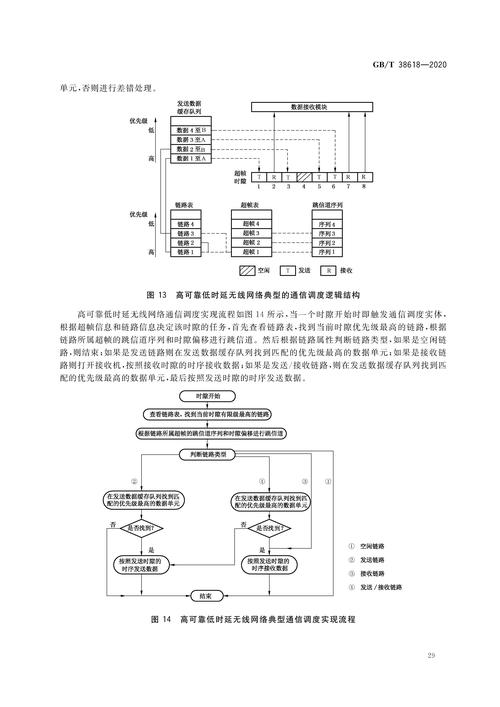 控制系统网络化参考文献有哪些？-图3