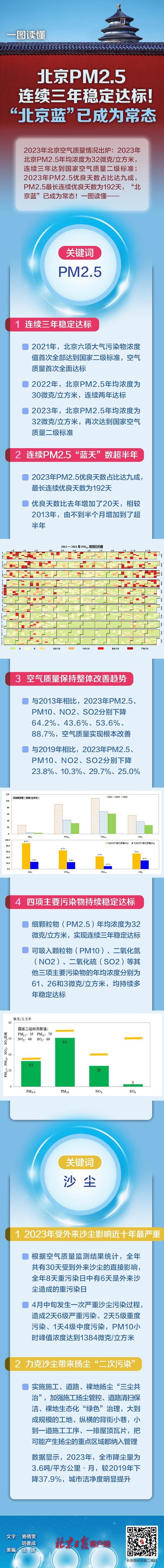 我国PM2.5研究现状如何?未来方向在哪?-图3 我国PM2.5研究现状如何?未来方向在哪?-图3