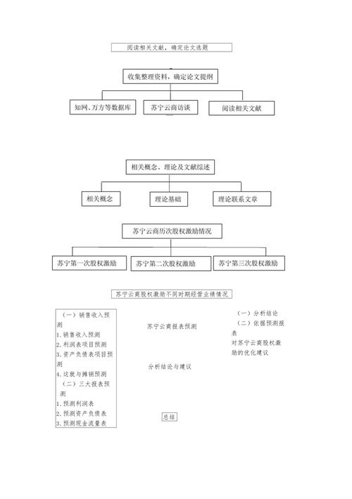 员工流失研究思路该怎么构建?-图3 员工流失研究思路该怎么构建?-图3