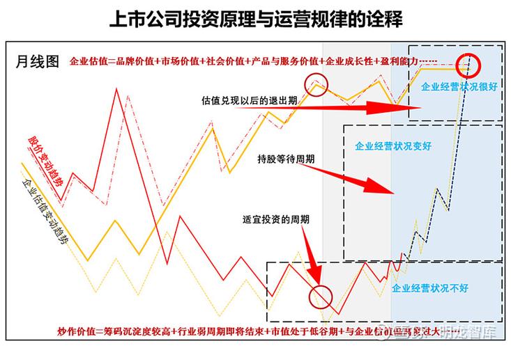 目标营运资本研究方法有哪些关键点？-图1