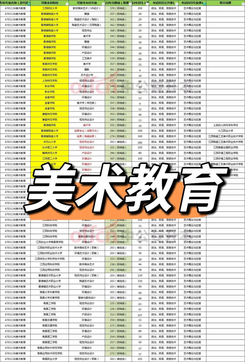 美术学与美术教育，究竟有何本质不同？-图2