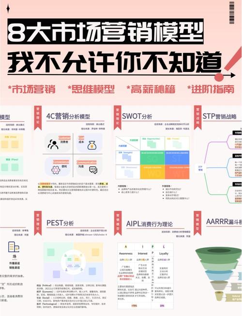 营销策略研究,到底有何价值?-图1 营销策略研究,到底有何价值?-图1