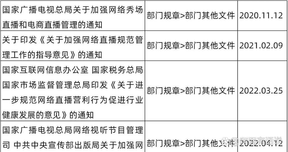 网络直播法律研究现状如何?-图2 网络直播法律研究现状如何?-图2