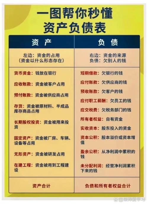 负债会计处理的核心问题是什么？-图3