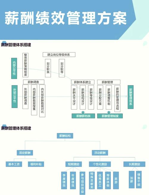 薪酬制度研究的理论框架如何构建？-图2