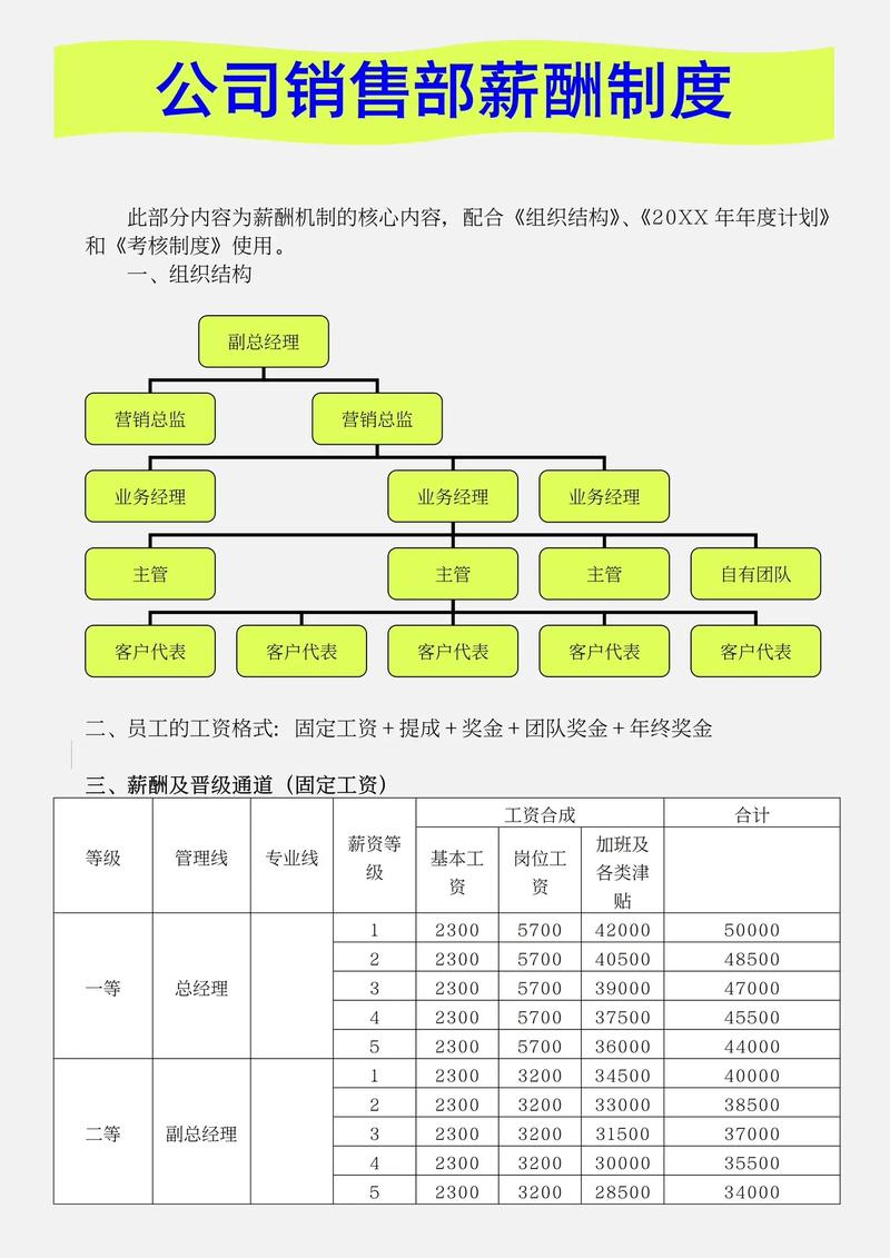 薪酬制度研究的理论框架如何构建？-图3