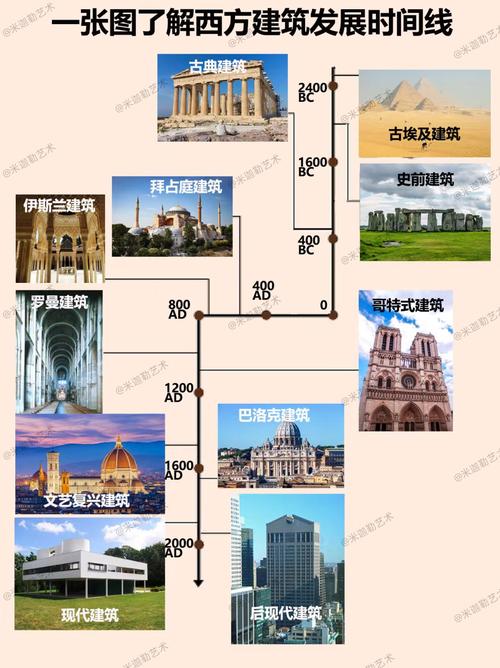 西方设计发展史有哪些核心参考文献？-图3
