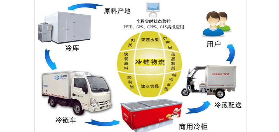 农产品冷链物流参考文献有何研究热点?-图3 农产品冷链物流参考文献有何研究热点?-图3