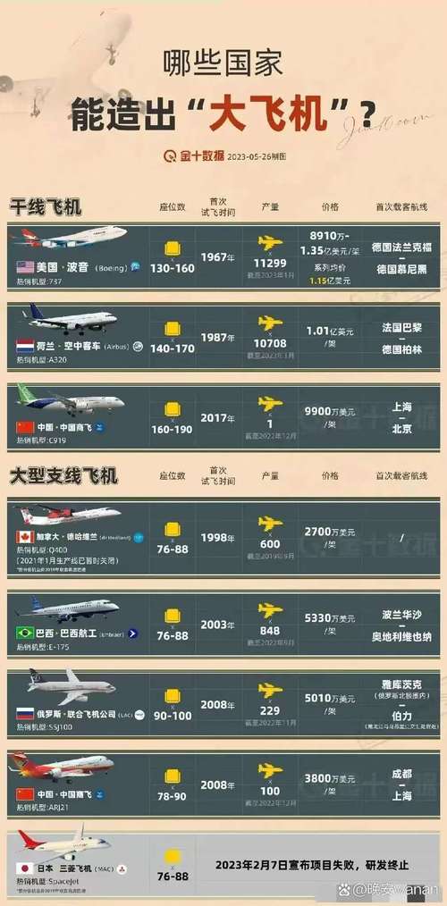 航空公司竞争力核心影响因素是什么？-图1