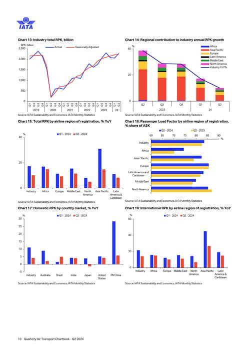 航空公司竞争力核心影响因素是什么？-图2