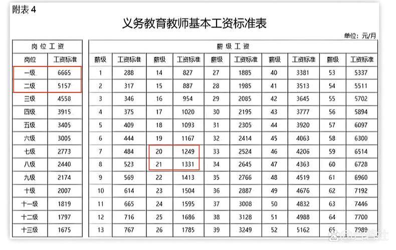中学教师工资现状如何?影响因素有哪些?-图1 中学教师工资现状如何?影响因素有哪些?-图1