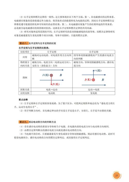 安培定则如何建构?研究方法有哪些?-图1 安培定则如何建构?研究方法有哪些?-图1
