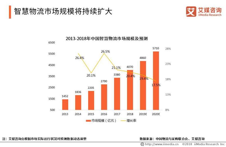 5G物流参考文献有哪些核心应用?-图3 5G物流参考文献有哪些核心应用?-图3