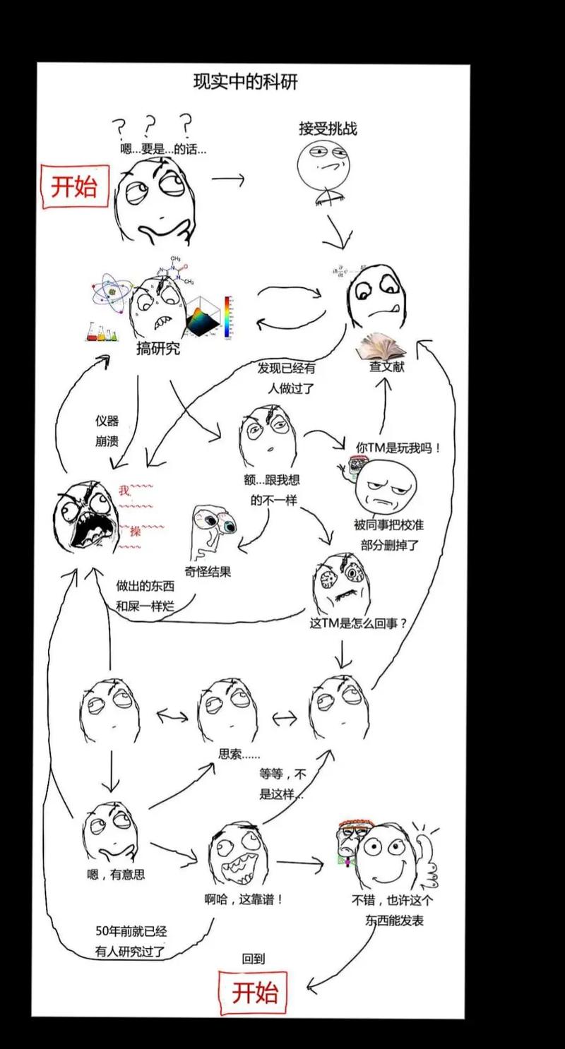 论文研究意义不大且难写,为何还要坚持?-图1 论文研究意义不大且难写,为何还要坚持?-图1