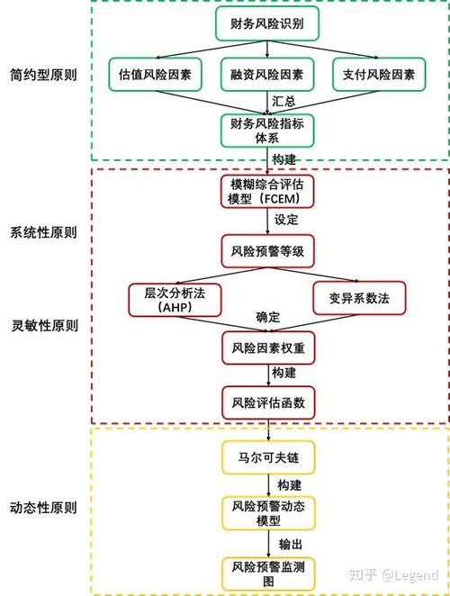 并购财务风险研究目的为何？-图3